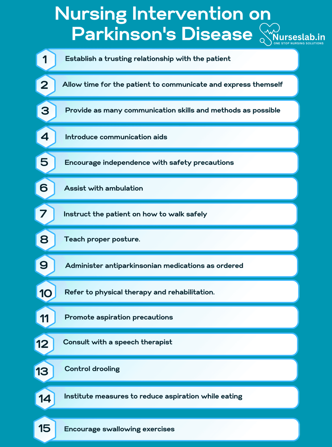 Nursing Care Plan on Parkinson’s disease (PD) - Nurseslab