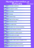 Nursing Care Plan on Peritonitis - Nurseslab