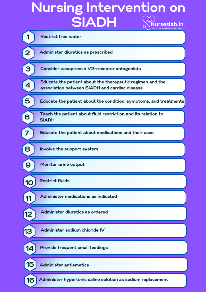 Nursing Care Plan on Syndrome of inappropriate antidiuretic hormone (SIADH) 3 Nursing Intervention on SIADH