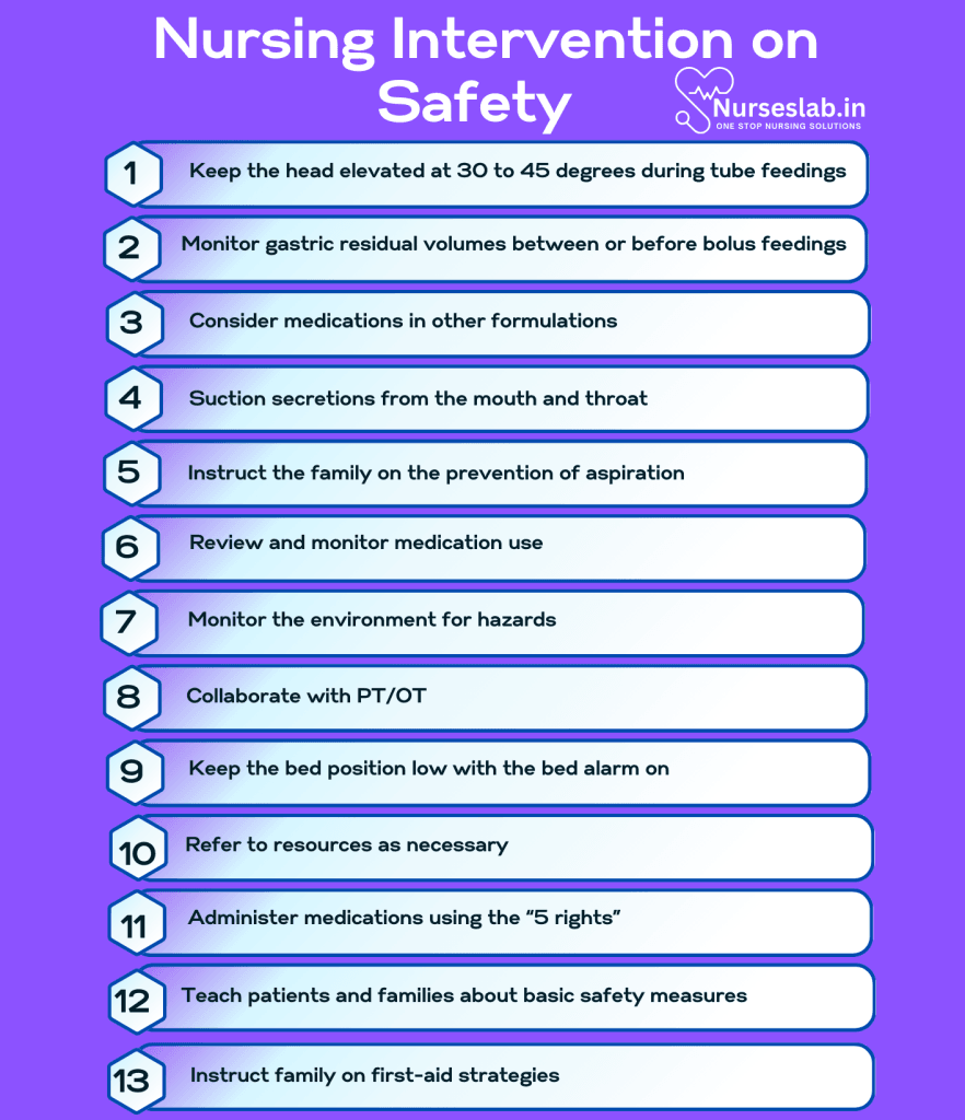 Nursing Intervention on Safety 1