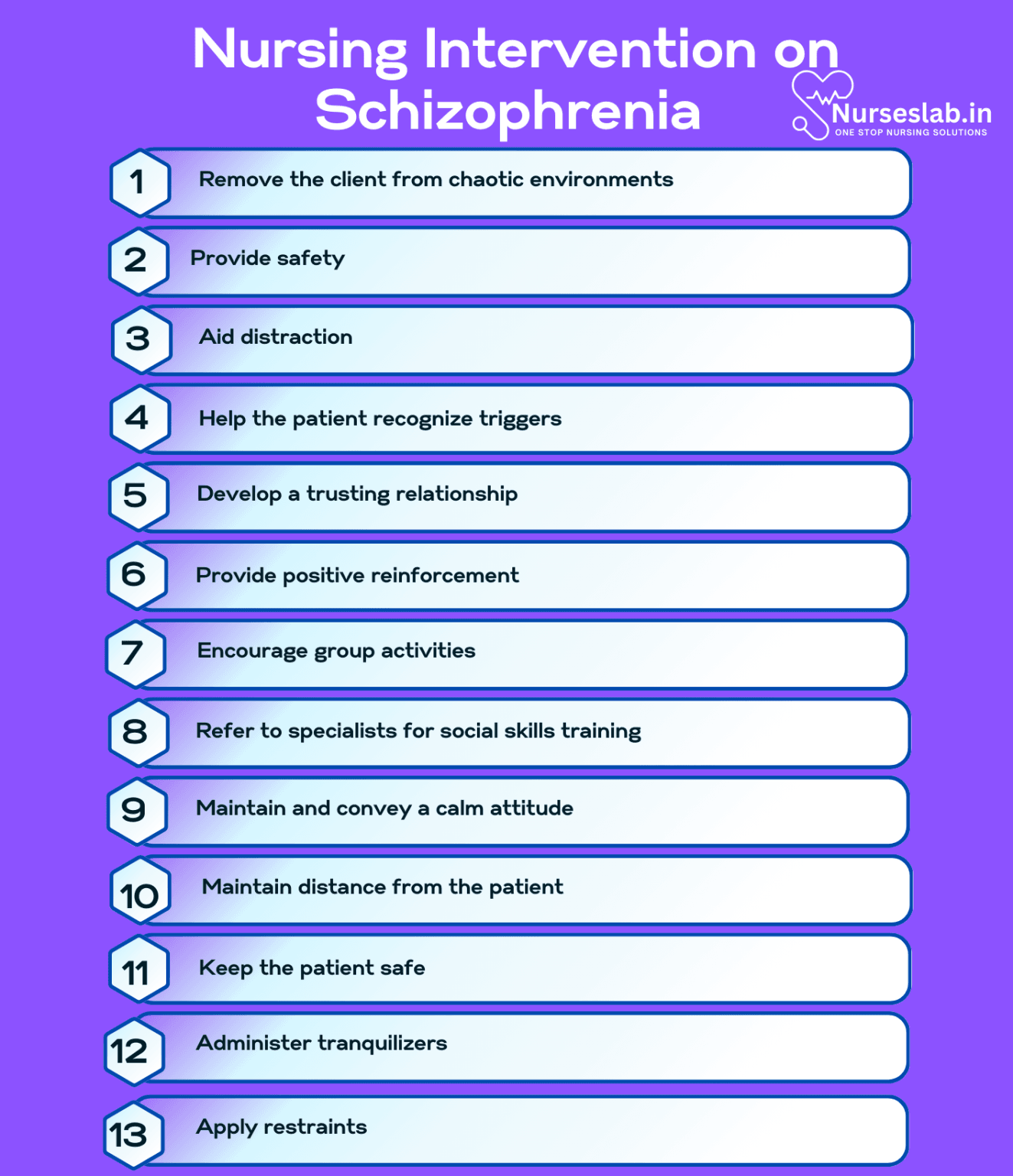 Nursing Care Plan on Schizophrenia - Nurseslab