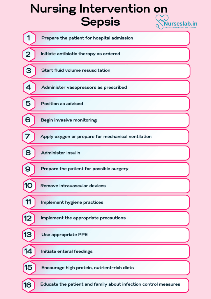 Nursing Intervention on Sepsis