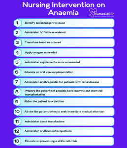 Nursing Care Plan on Anemia - Nurseslab