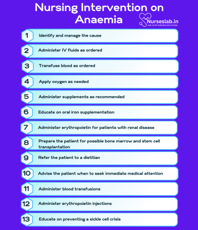 Nursing Care Plan on Anemia - Nurseslab