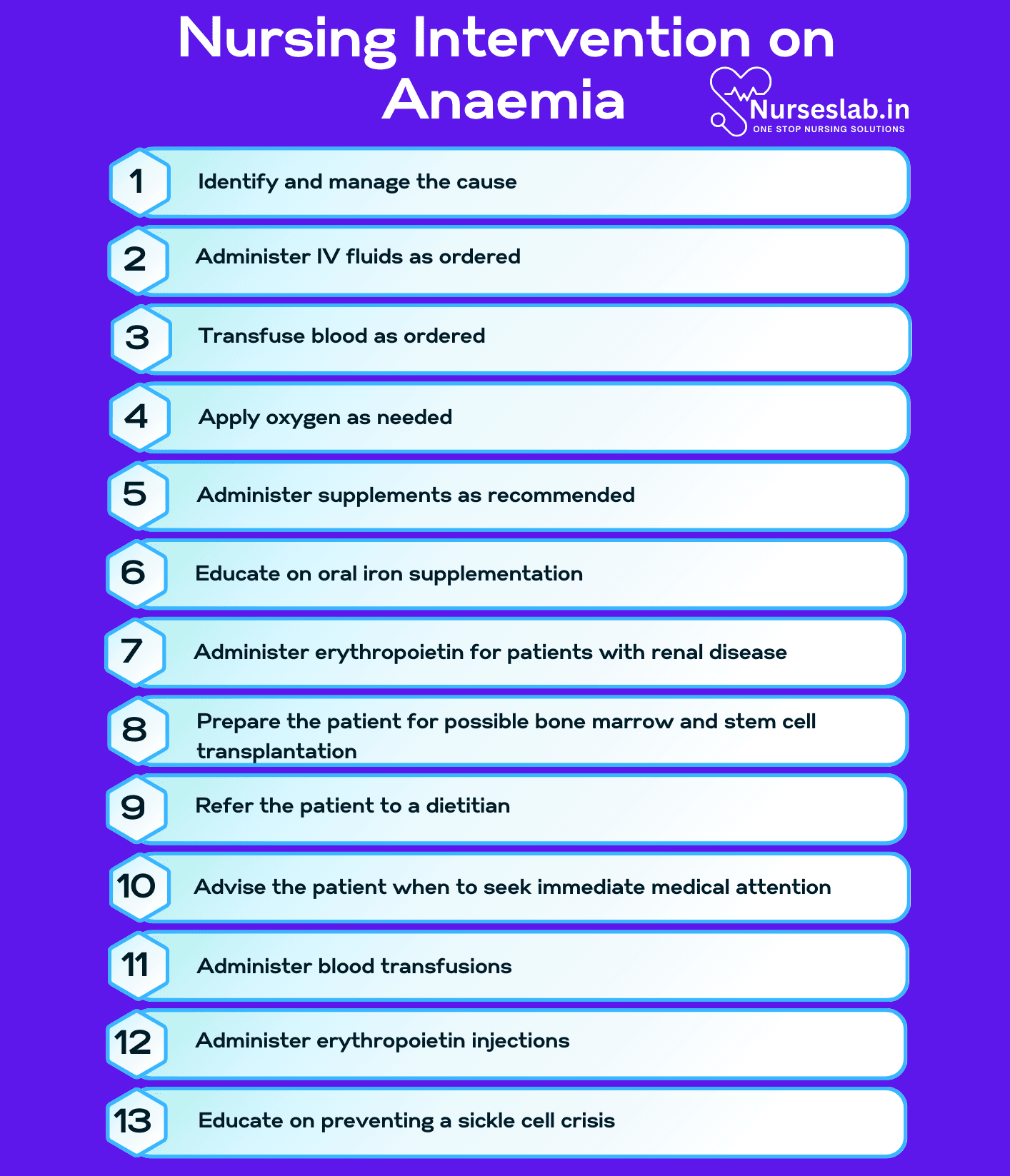 Nursing Care Plan on Anemia - Nurseslab