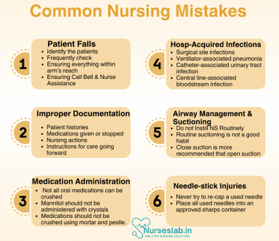 Common Nursing Errors/Mistakes: Explained - Nurseslab