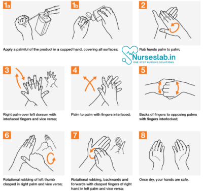 Hand Washing: Steps to Break Away from Infection - Nurseslab