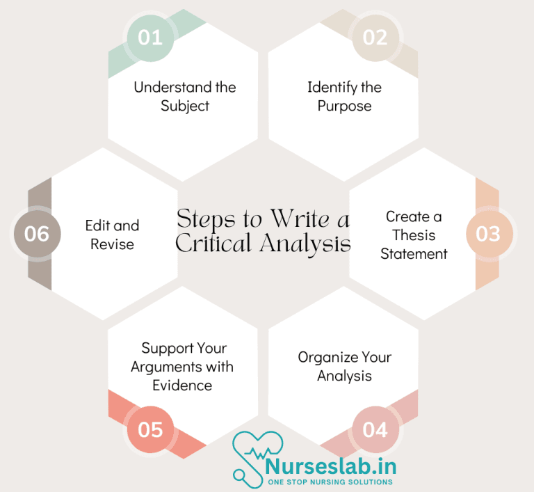 Critical Analysis in Research – Steps to write - Nurseslab