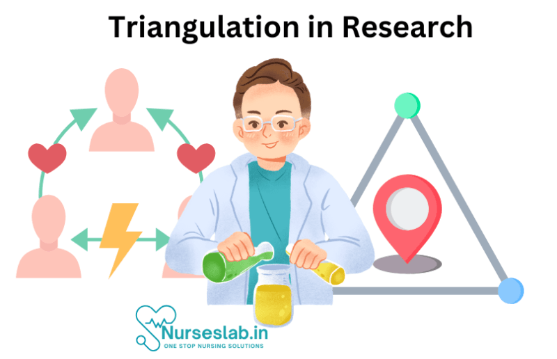 Triangulizing Triangulation in Research – Guide to Use - Nurseslab