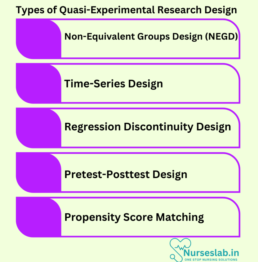 Quasi Experimental Research Design Guidelines Methods To Conduct 