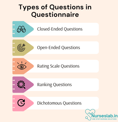 Questionnare Question Types Example Questionnaire – Definition, Types, and Examples - Nurseslab