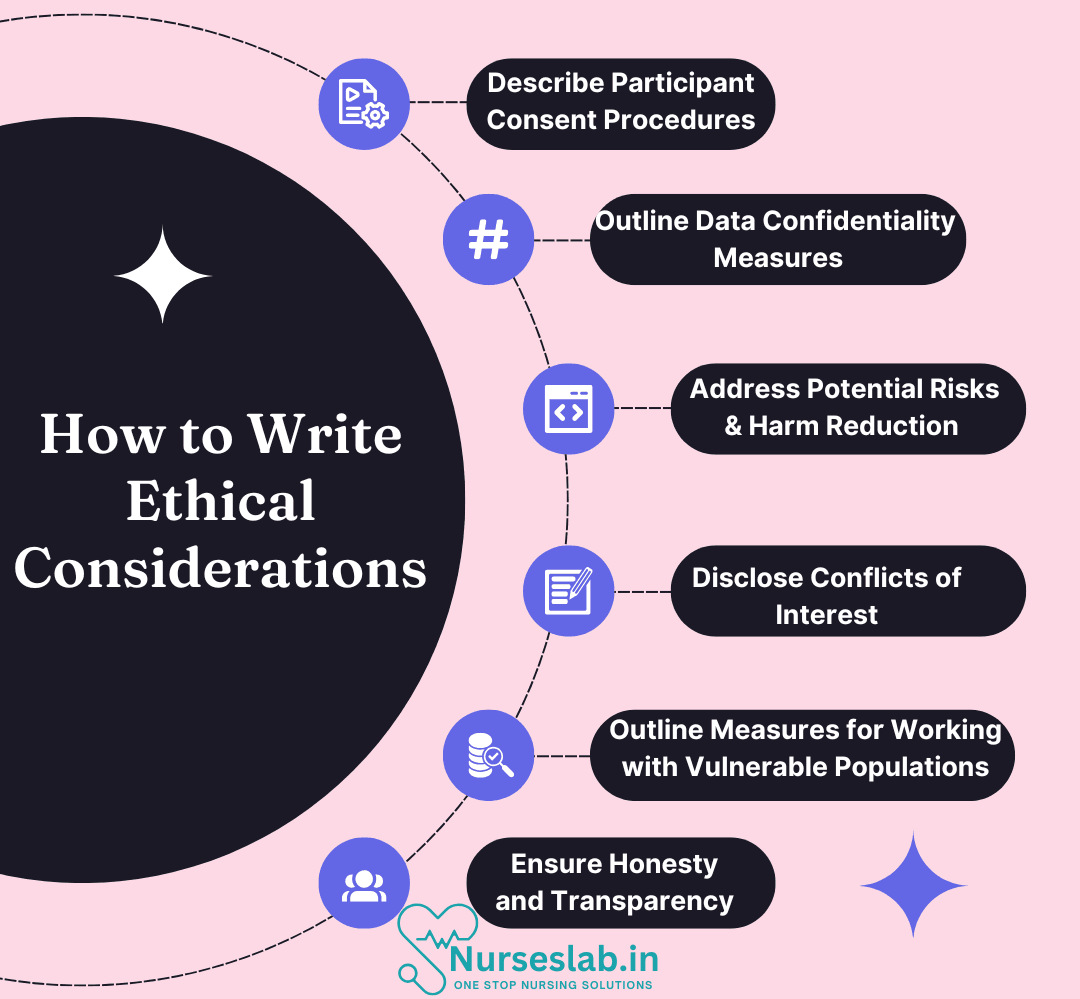 Ethical Considerations – How to write - Nurseslab