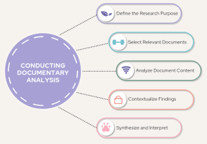 Documentary Analysis in Research – Methods & Steps to Conduct - Nurseslab