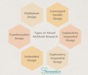 Mixed Methods Research – When to Use - Nurseslab
