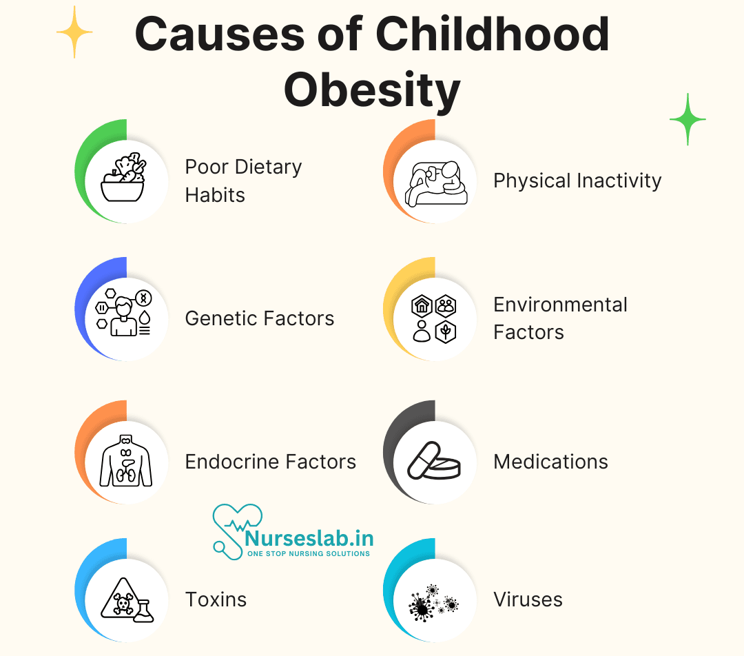 Childhood Obesity as a Public Health Issue - Nurseslab
