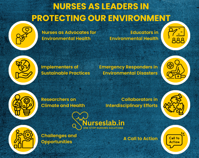 The Role of Nurses in Addressing Climate Change: Healthcare’s Frontline ...