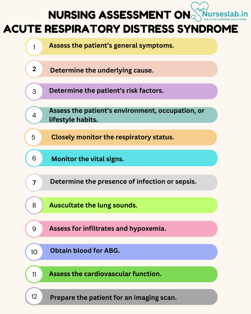 Nursing Care Plan on Acute respiratory distress syndrome (ARDS)