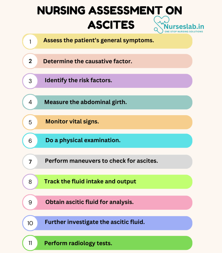 Nursing Assessment on Ascites