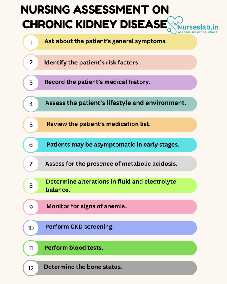 Nursing Care Plan on Chronic Kidney Disease - Nurseslab