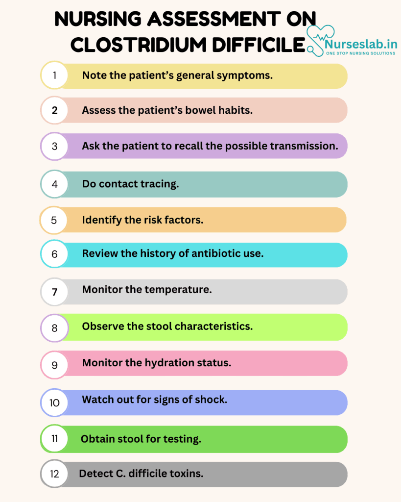 Nursing Care Plan on Clostridium Difficile 2 Nursing Assessment on Clostridium Difficile