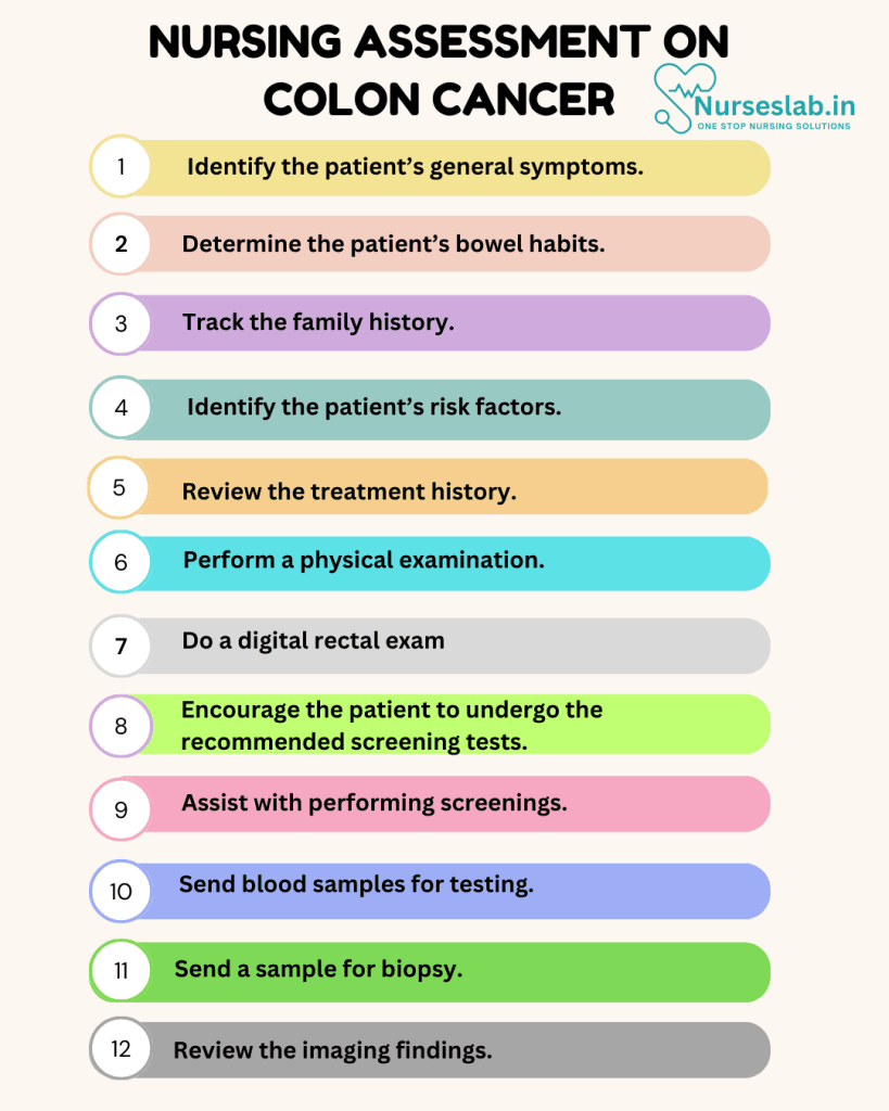 Nursing Assessment on Colon Cancer