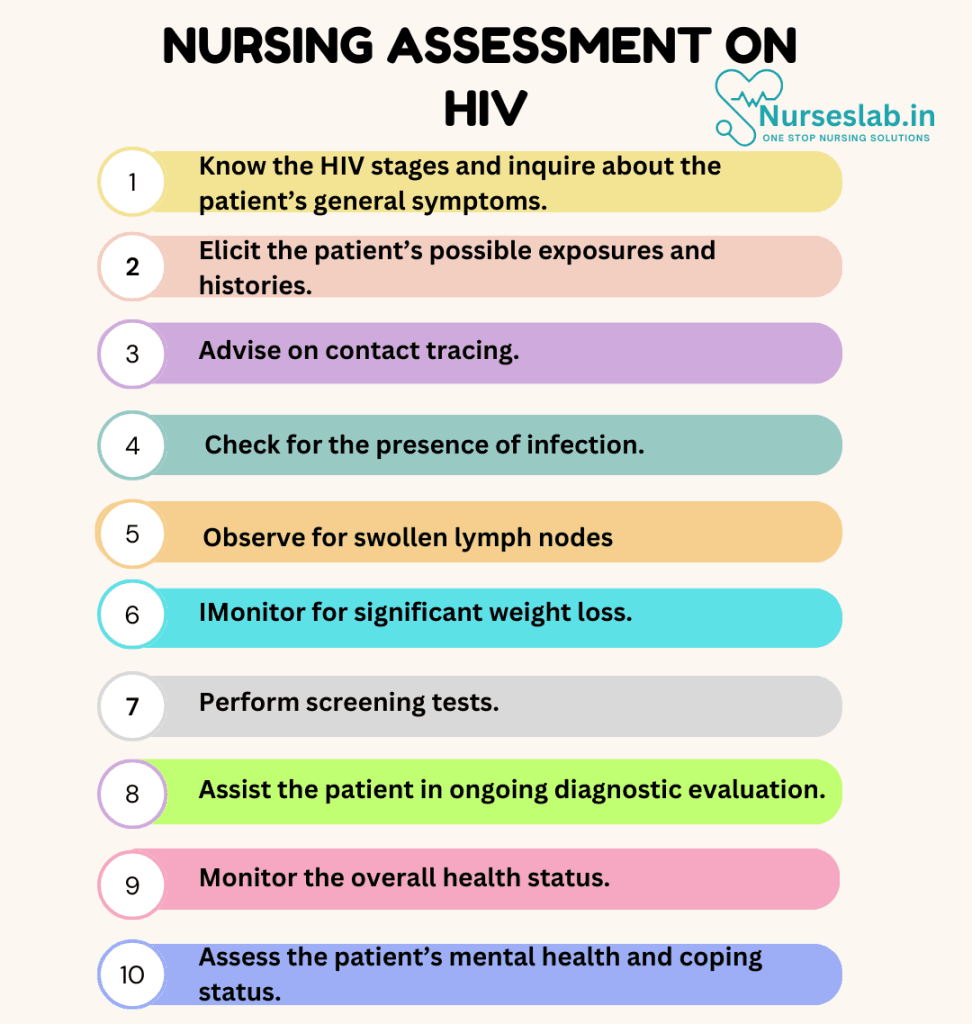 Nursing Care Plan on Human Immunodeficiency Virus 2 Human Immunodeficiency Virus