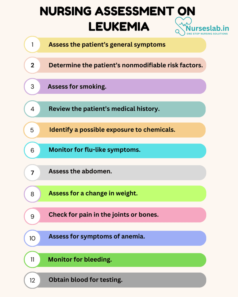 Nursing Care Plan on Leukemia 2 Nursing Assessment on Leukemia
