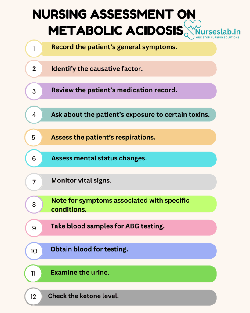 Nursing Assessment on Metabolic Acidosis