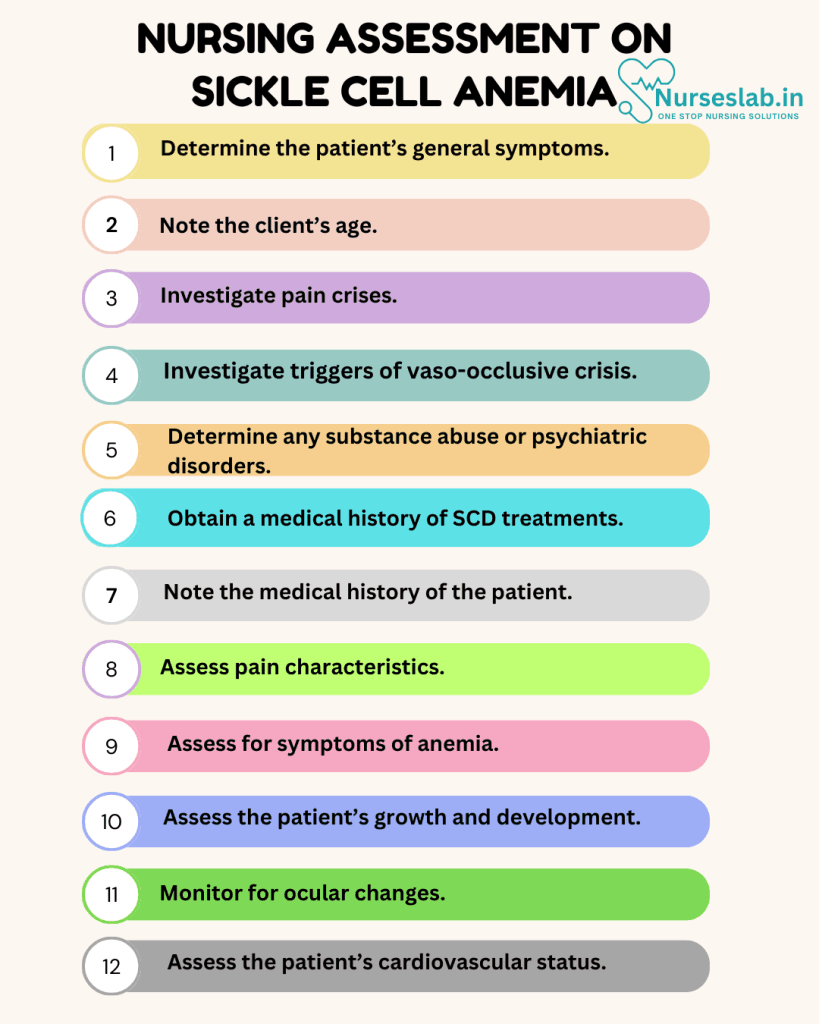 Nursing Care Plan on Sickle Cell Anemia 2 Nursing Assessment on Sickle Cell Anemia