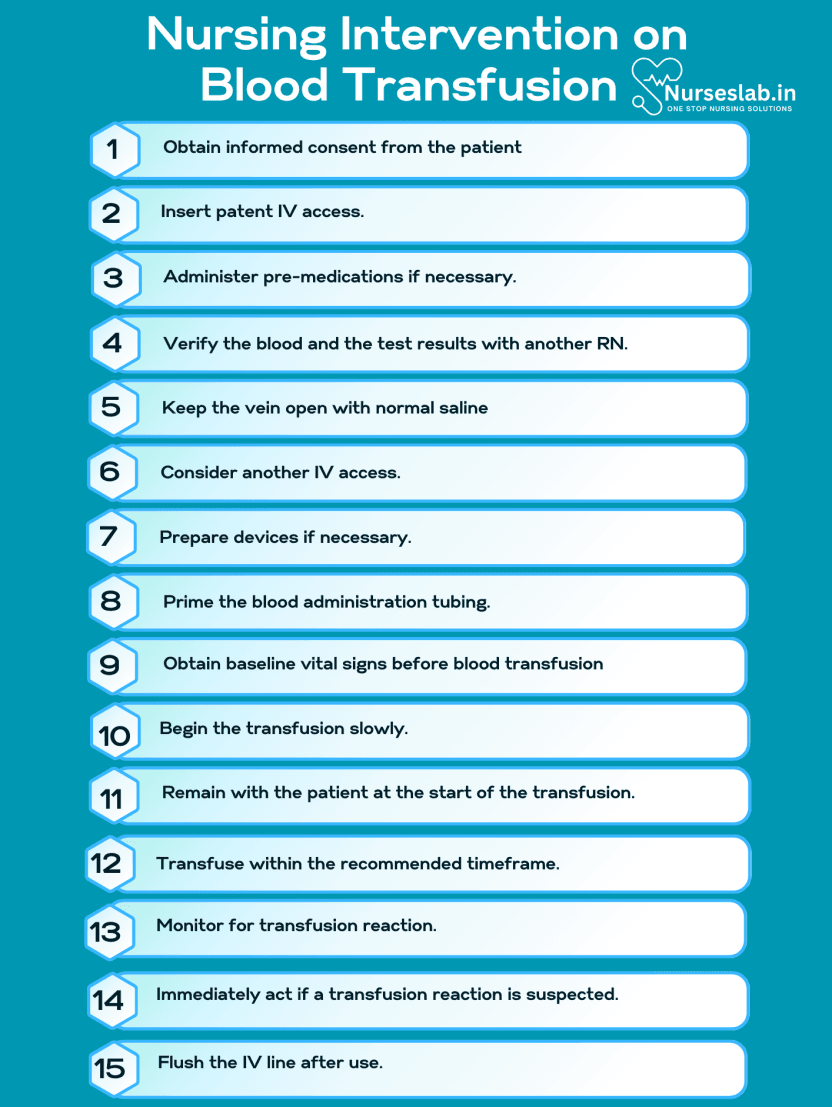 Nursing Care Plan on Blood Transfusion - Nurseslab