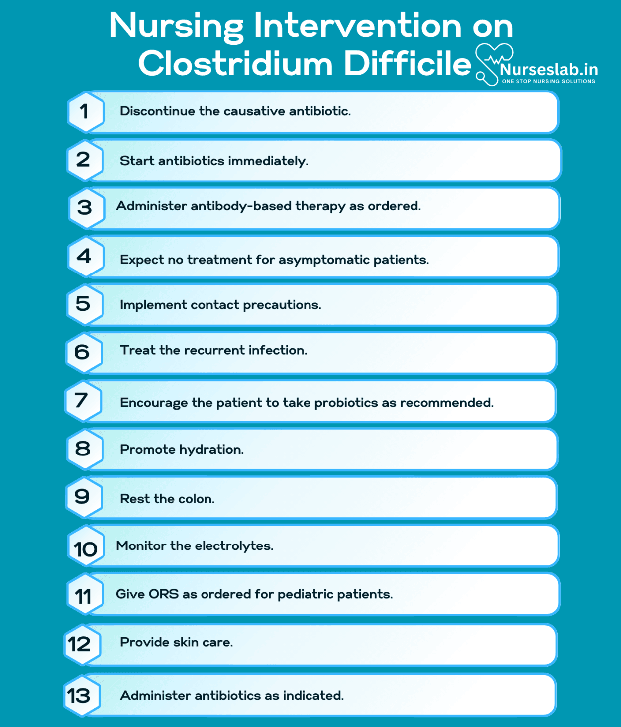 Nursing Care Plan on Clostridium Difficile - Nurseslab.in