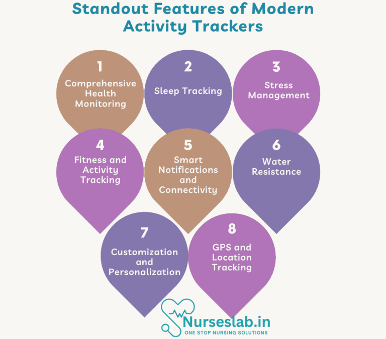 Empowering Patients with the Best Tools for Health Monitoring: A Nurse ...
