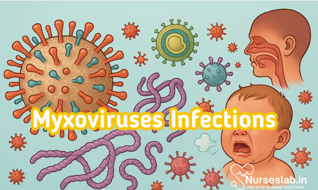 Myxoviruses Infections: A Comprehensive Overview 2 Myxoviruses