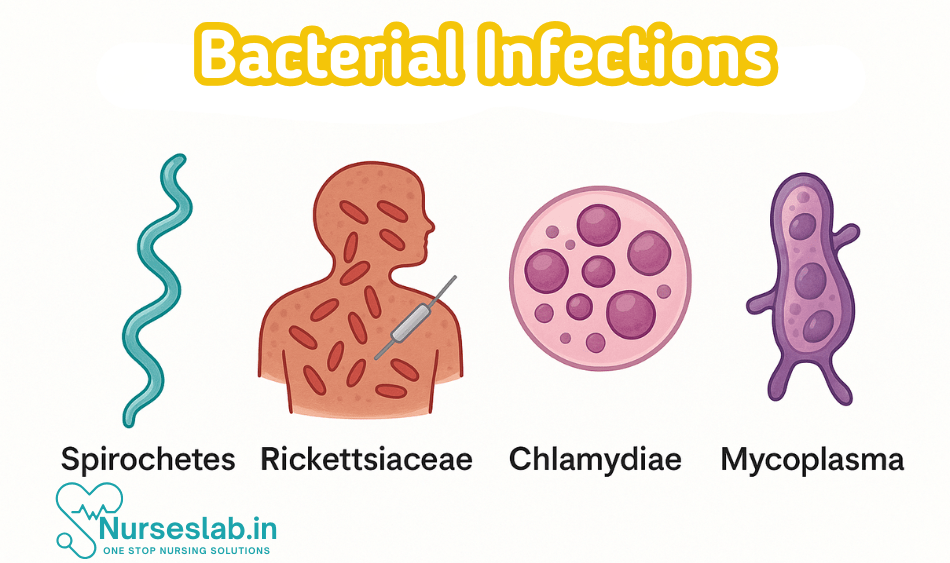 Bacterial infections 