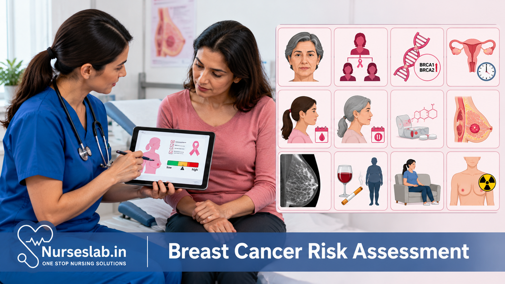 Breast Cancer Risk Assessment